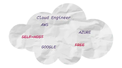 The Cloud Resume