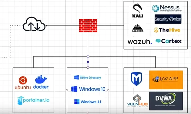 homelab_reference_image