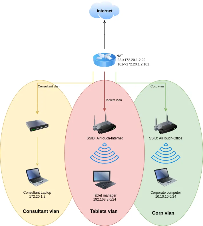 network-diagram-1
